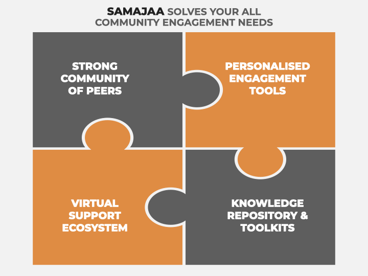 Level up your Community Engagement